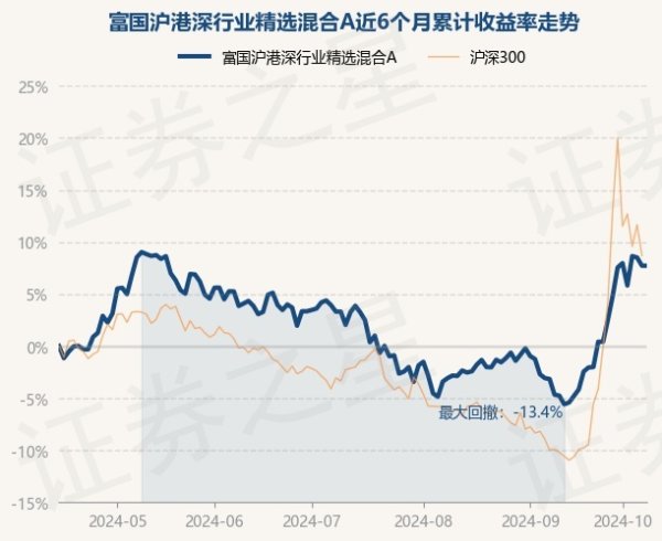 欧洲杯体育累计净值为1.1908元-天富娱乐登录地址·官方网站 - 登录入口