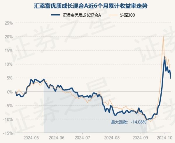 万博体育app下载现款占净值比9.47%-天富娱乐登录地址·官方网站 - 登录入口